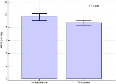 aMplitude spectral area of ventricular fibrillation and amiOdarone Study in patients with out-of-hospital cArdIaC arrest. The MOSAIC study